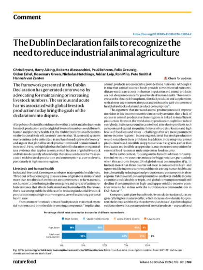 First page of The Dublin Declaration fails to recognize the need to reduce industrial animal agriculture